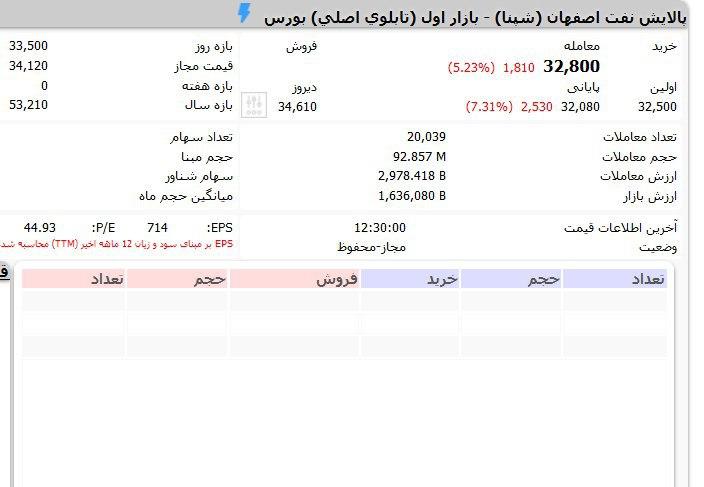 چرا سفارشات پالایش یکم حذف شدند؟