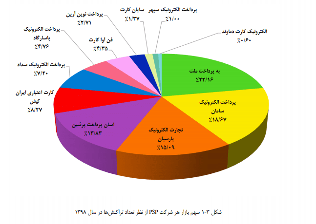 وضعیت برتر به‌پرداخت ملت