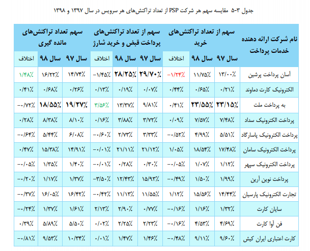وضعیت برتر به‌پرداخت ملت