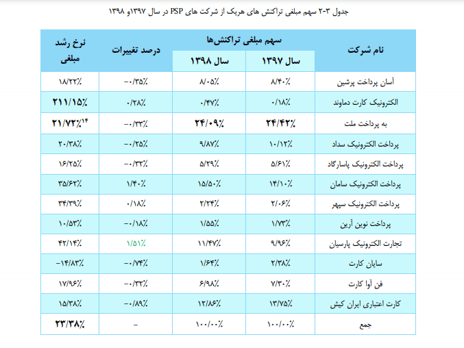 وضعیت برتر به‌پرداخت ملت