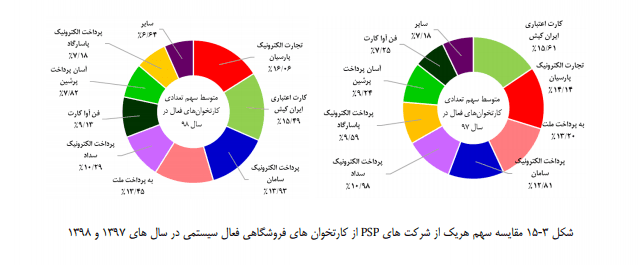 وضعیت برتر به‌پرداخت ملت
