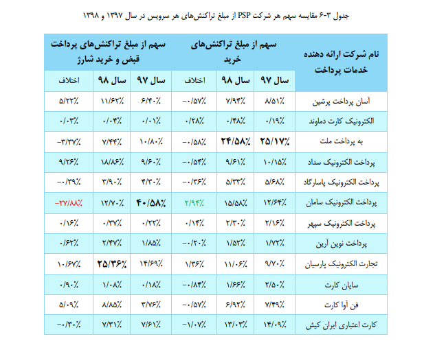 وضعیت برتر به‌پرداخت ملت