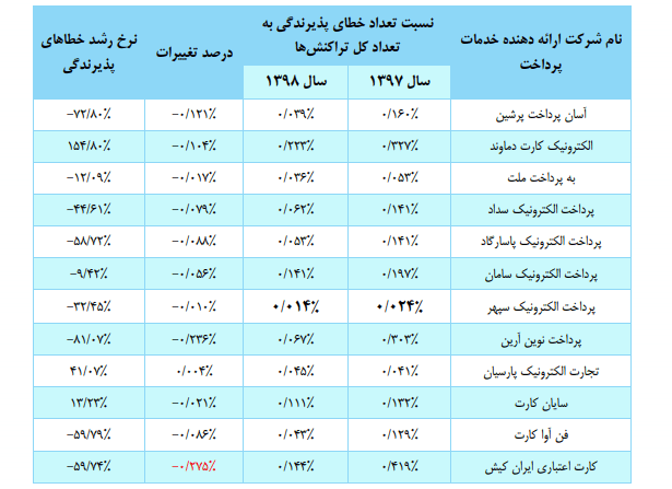 وضعیت برتر به‌پرداخت ملت