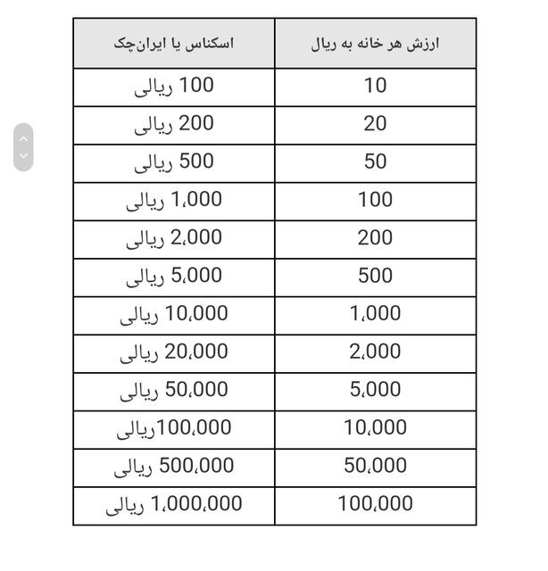 چه بر سر پولهای کهنه میآید