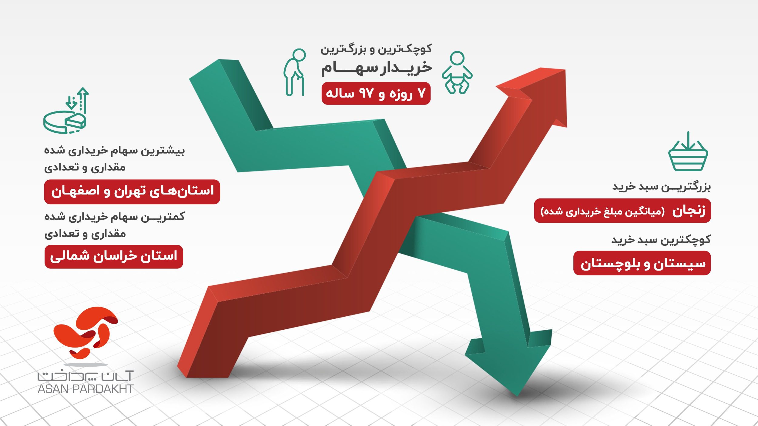 آمارهایی جالب از خرید سهام پالایشی یکم با اپلیکیشن آپ