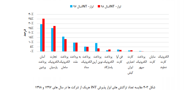 وضعیت برتر به‌پرداخت ملت