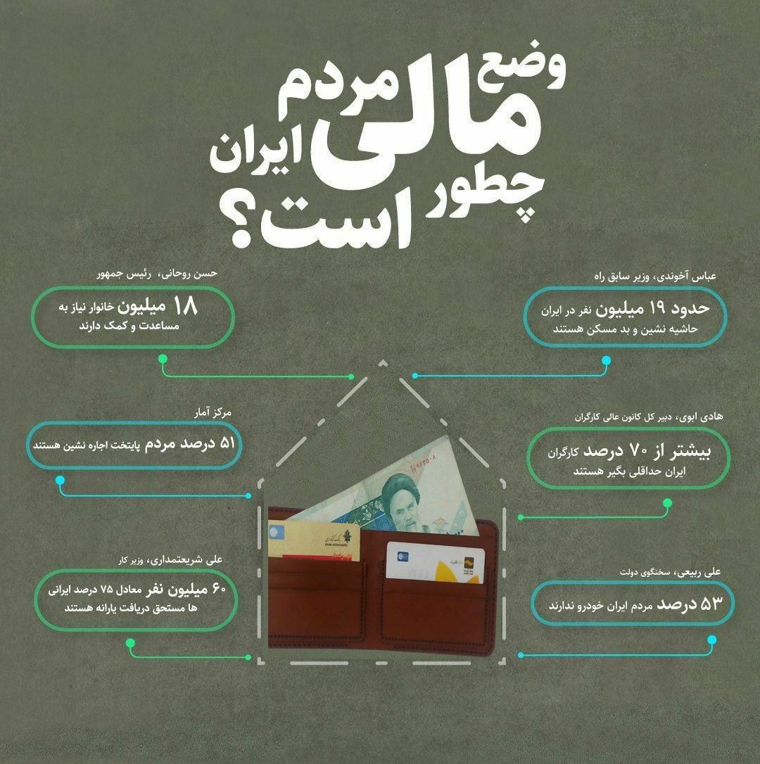 آخرین وضعیت مالی ایرانی‌ها