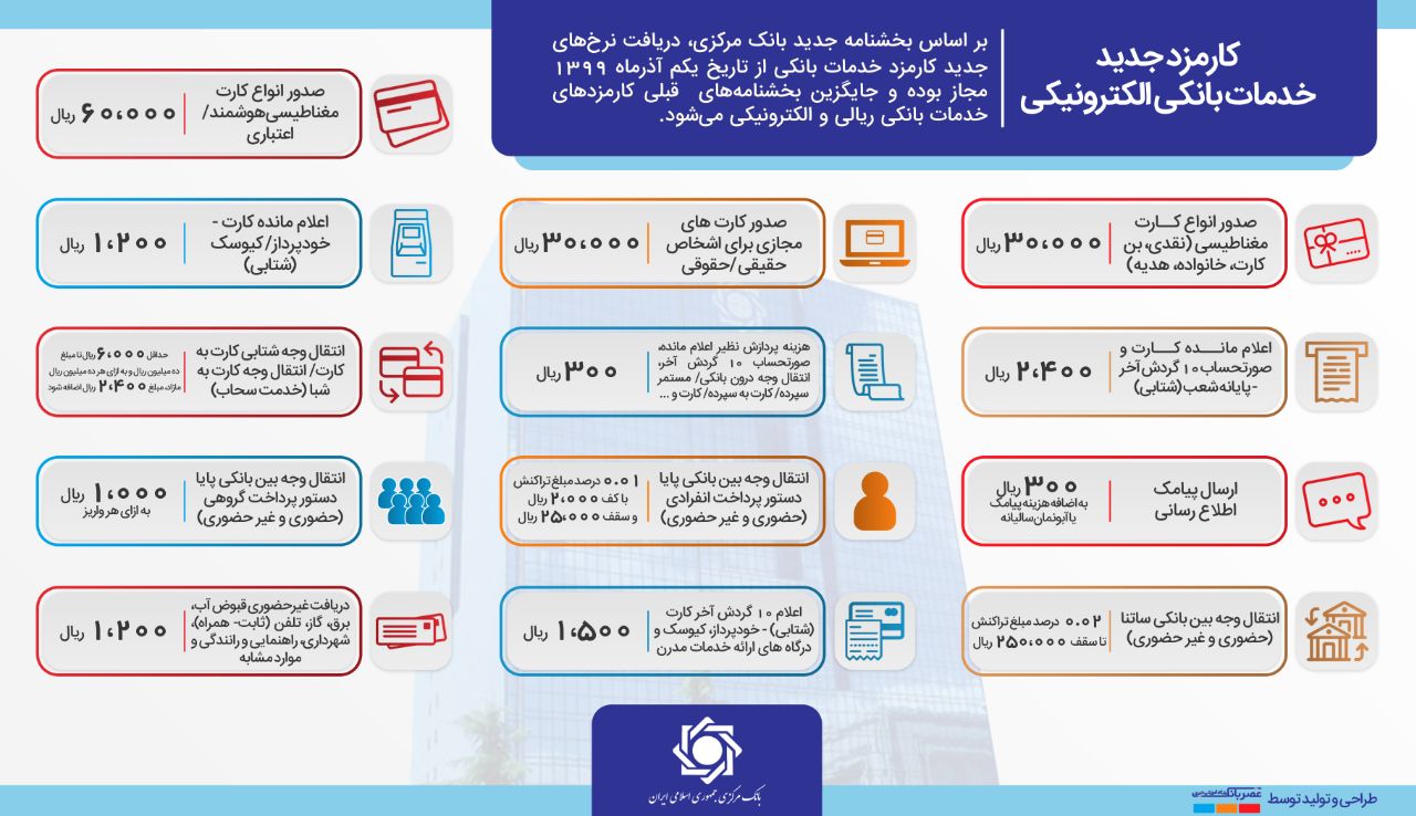نرخهای جدید کارمزد خدمات بانکی