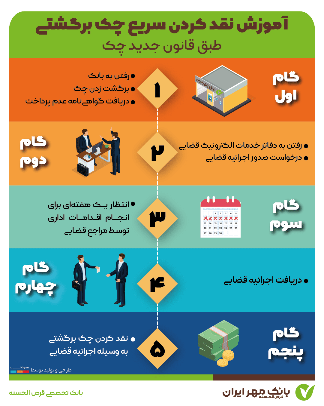 نقد کردن چک برگشتی