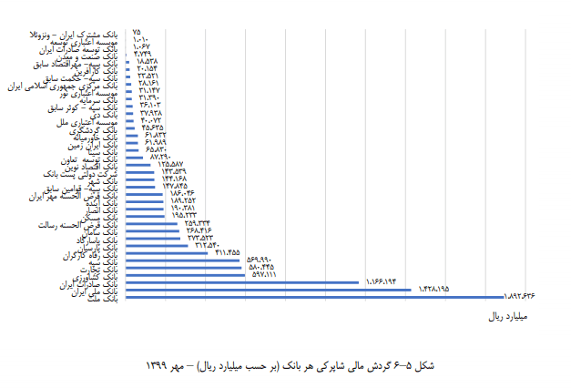 جایگاه بانک ملت در گزارش شاپرک