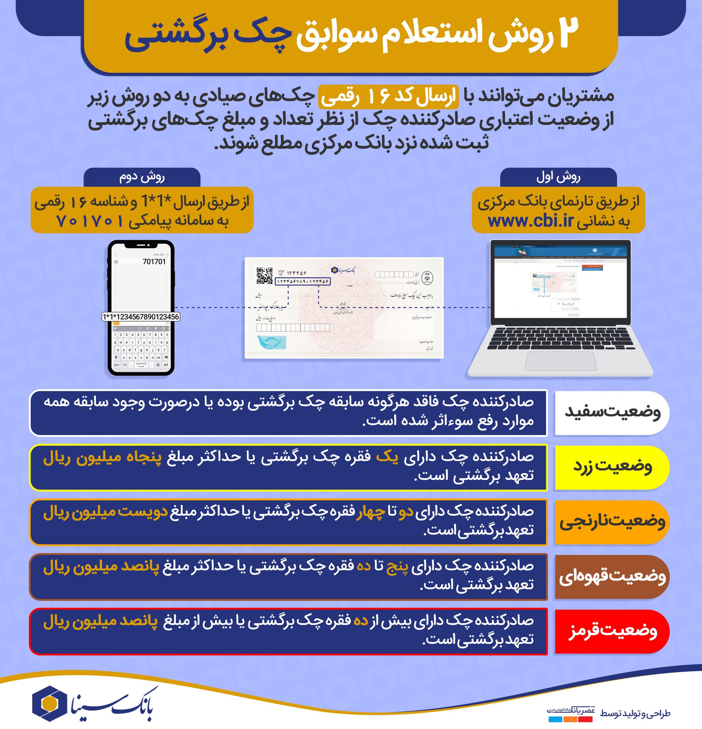 سوابق چکهای برگشتی