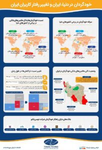وضعیت خودگردان در دنیا و ایران