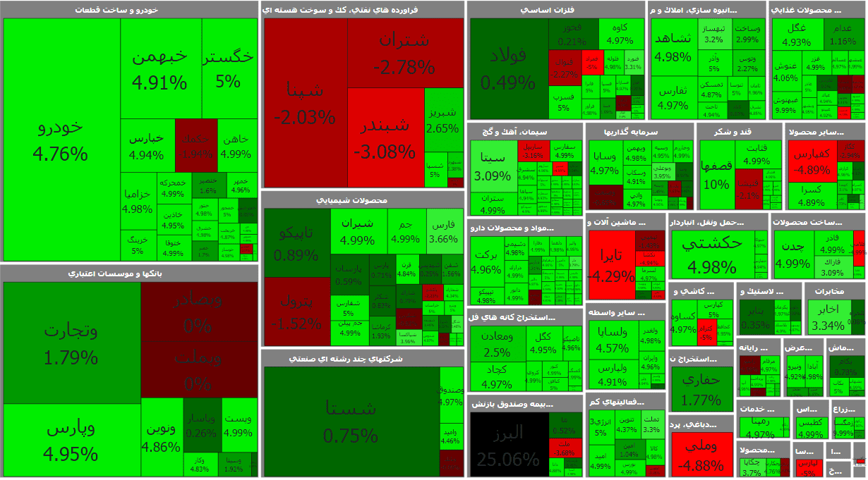 سه قابلیت جدید به سایت بورس اضافه شد