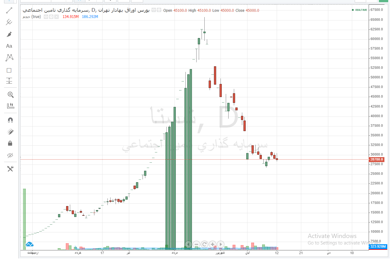 سه قابلیت جدید به سایت بورس اضافه شد