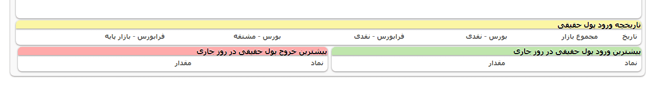 سه قابلیت جدید به سایت بورس اضافه شد