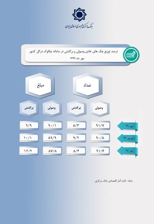 قانون جدید چک 