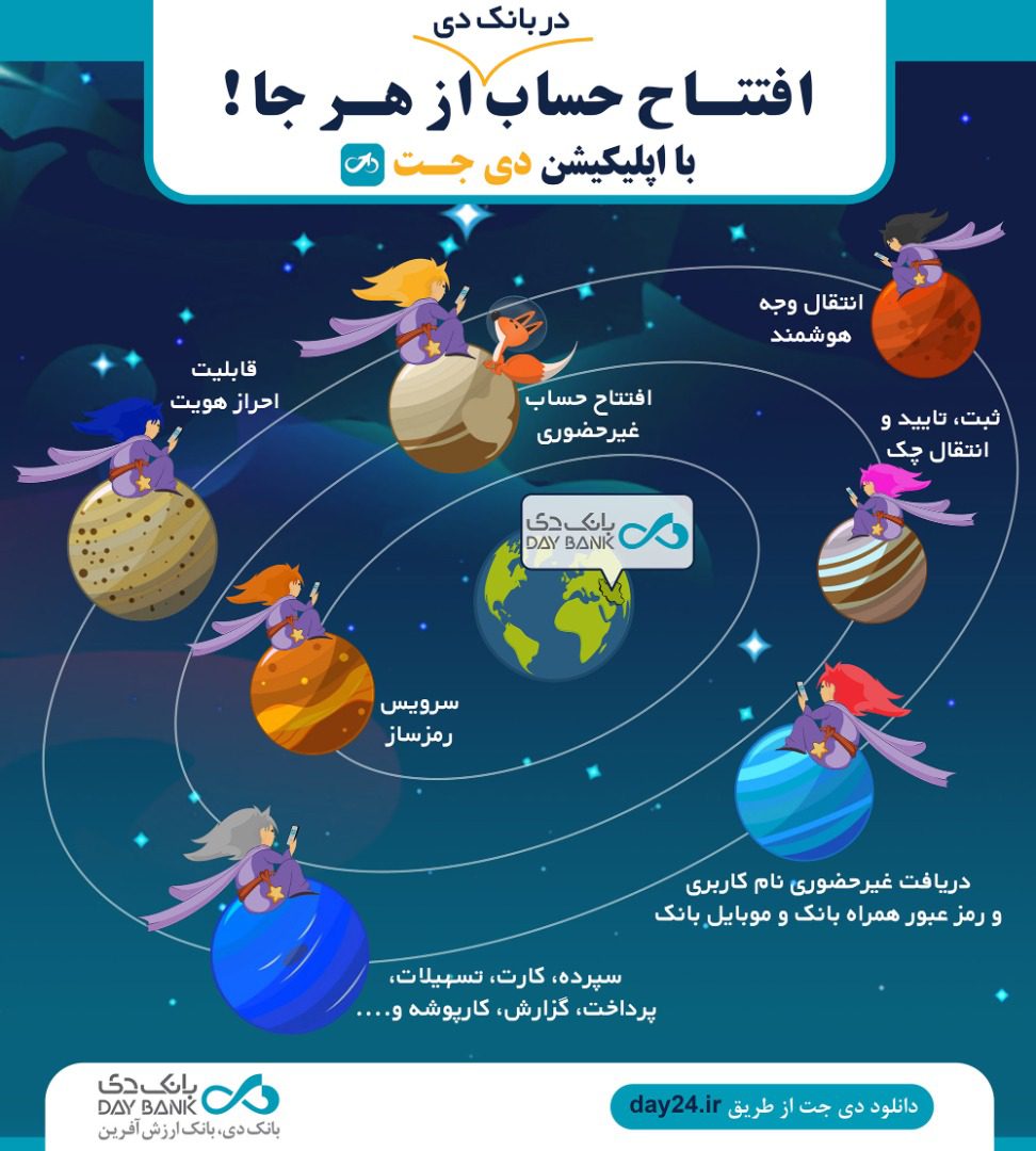 افتتاح حساب آنلاین بانک دی در جت‌دی