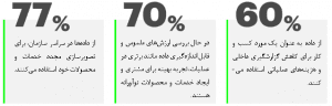 بانک و مدل کسبوکار داده محور