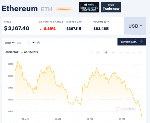 قیمت اتریوم