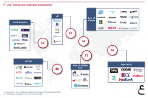 وضعیت نئوبانکها در دنیا