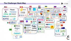 وضعیت نئوبانکها در دنیا