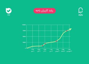 باجه آنلاین2