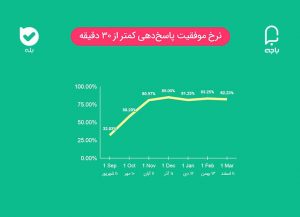 باجه آنلاین3