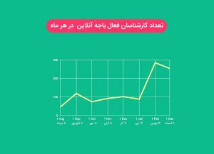 باجه آنلاین4