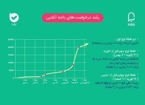 باجه آنلاین5