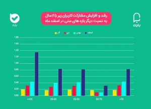 باجه آنلاین6