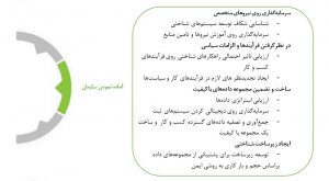 بانکداری شناختی 2