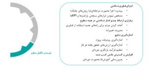 بانکداری شناختی 3