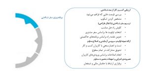 روش توسعه بانکداری شناختی