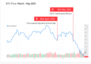 نموداربیتکوین