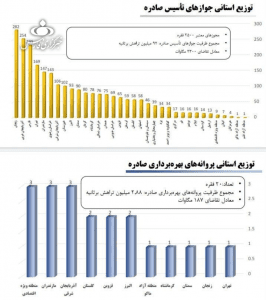 آمار رمزارز