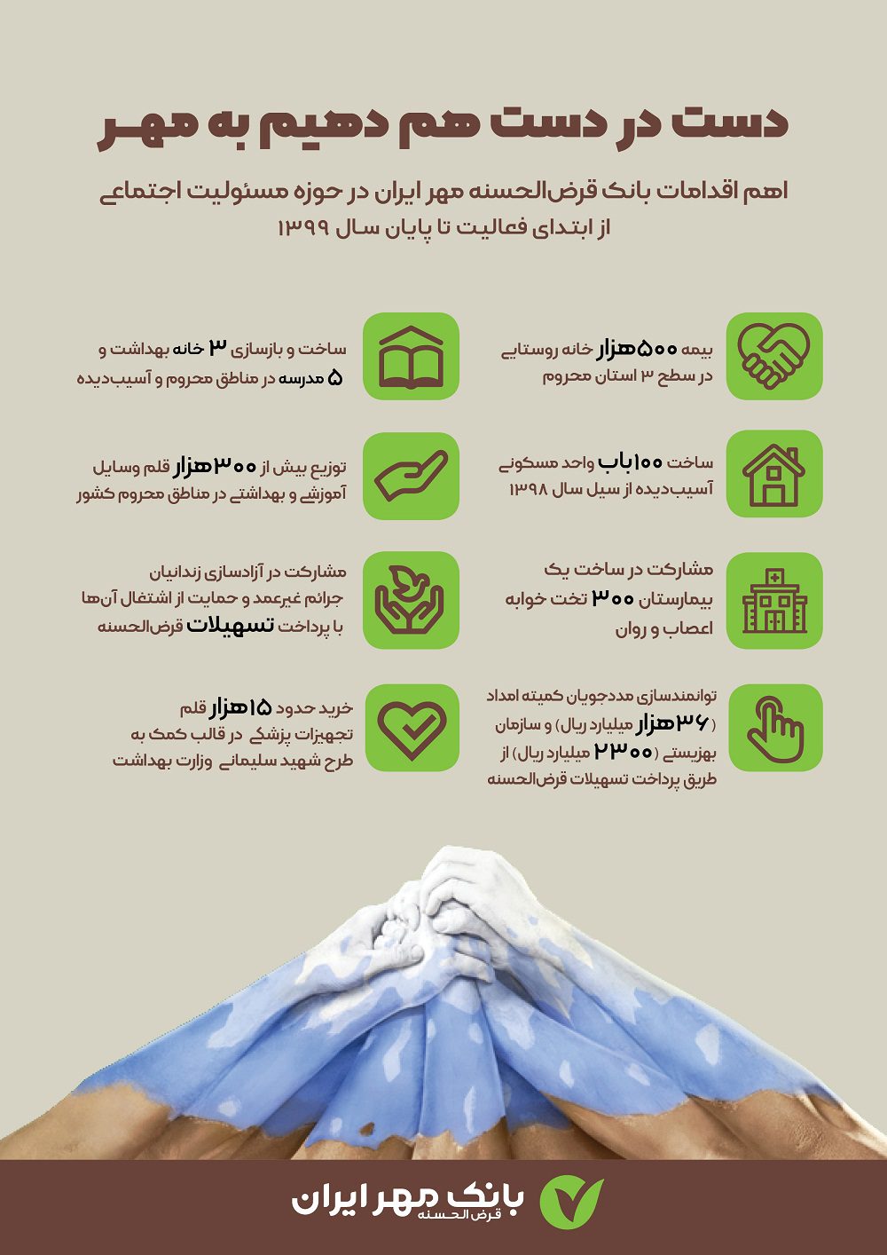 ابتکار یک بانک قرضالحسنه در حوزه مسئولیت اجتماعی