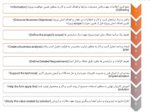 تحلیل کسب و کار