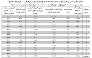 عدم کنترل نقدینگی چگونه به کشور لطمه زد؟1