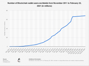مزایای بلاکچین و قراردادهای هوشمند برای شرکت‌های فین‌تک