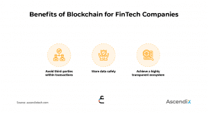مزایای بلاکچین و قراردادهای هوشمند برای شرکت‌های فین‌تک3