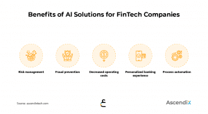 مزایای روش‌های AI برای شرکت‌های فین‌تک