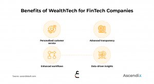 مزایای فناوری مدیریت ثروت ( ولث تک) برای شرکت‌های فین‌تکی2