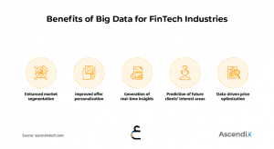 مزایای کلان‌داده برای فین‌تک‌ها