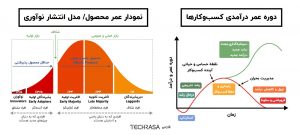 نقشه راه تاپ برای تبدیل شدن به سوپراپلیکیشن