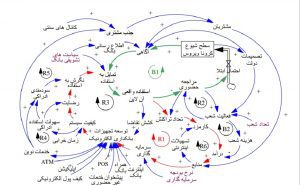 کرونا، عامل هموار سازی مسیر سفر به دنیای دیجیتال!