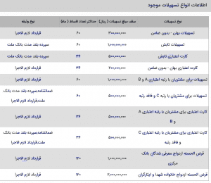 فرا بانک ملت