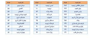 فرا بانک ملت2