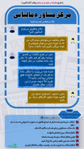 مالیات بر عایدی سرمایه