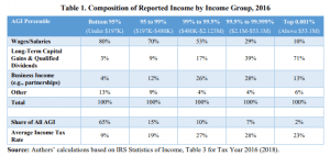 مالیات بر عایدی سرمایه