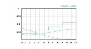کرونا، عامل هموار سازی مسیر سفر به دنیای دیجیتال!